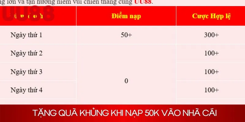 Tặng quà khủng khi nạp 50K vào nhà cái